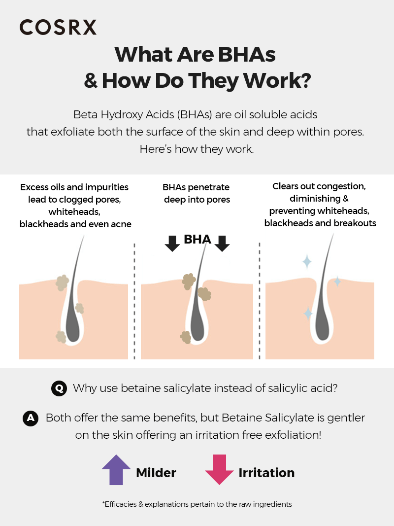 COSRX BHA BLACKHEAD POWER LIQUID