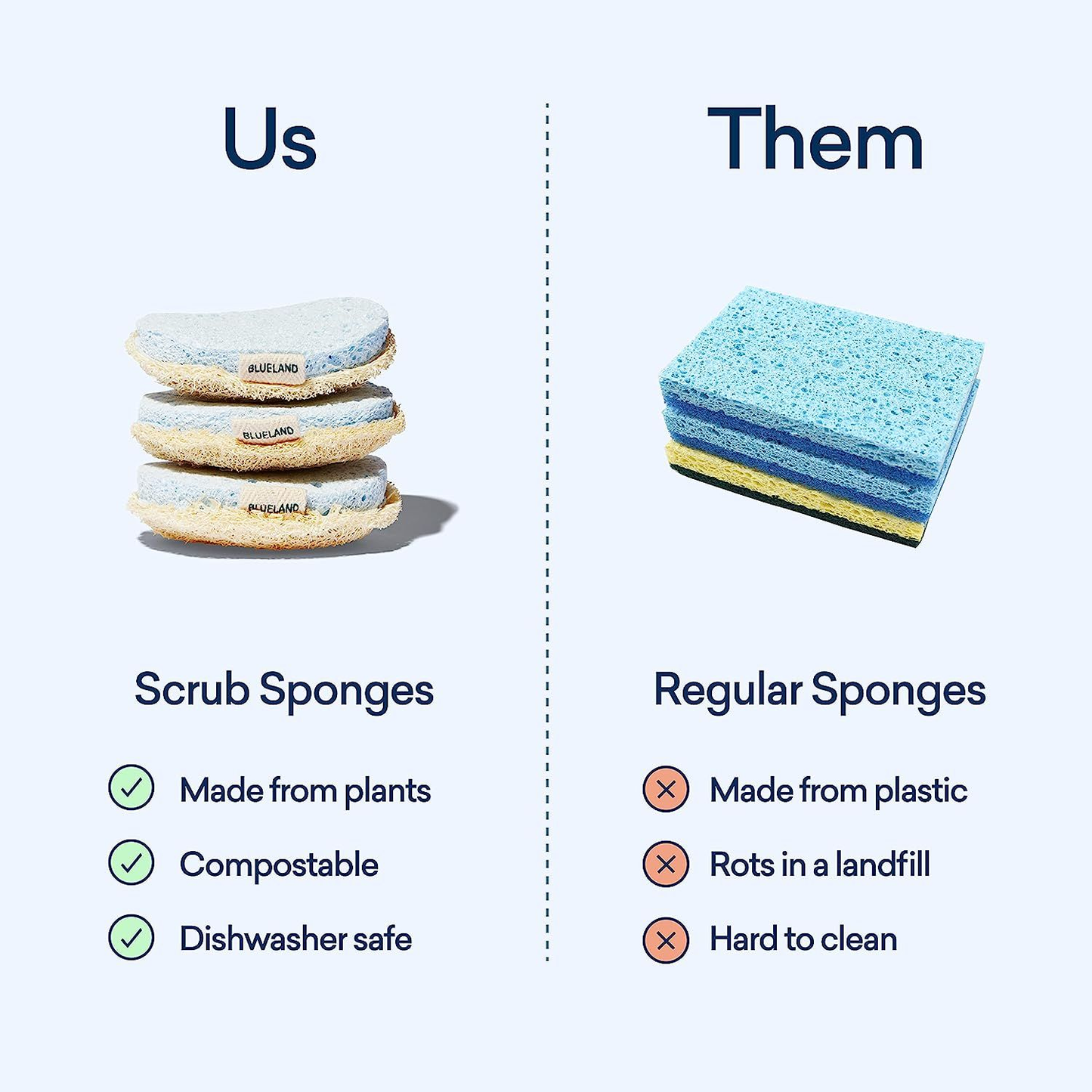 Blueland Scrub Sponge Bundle of 3