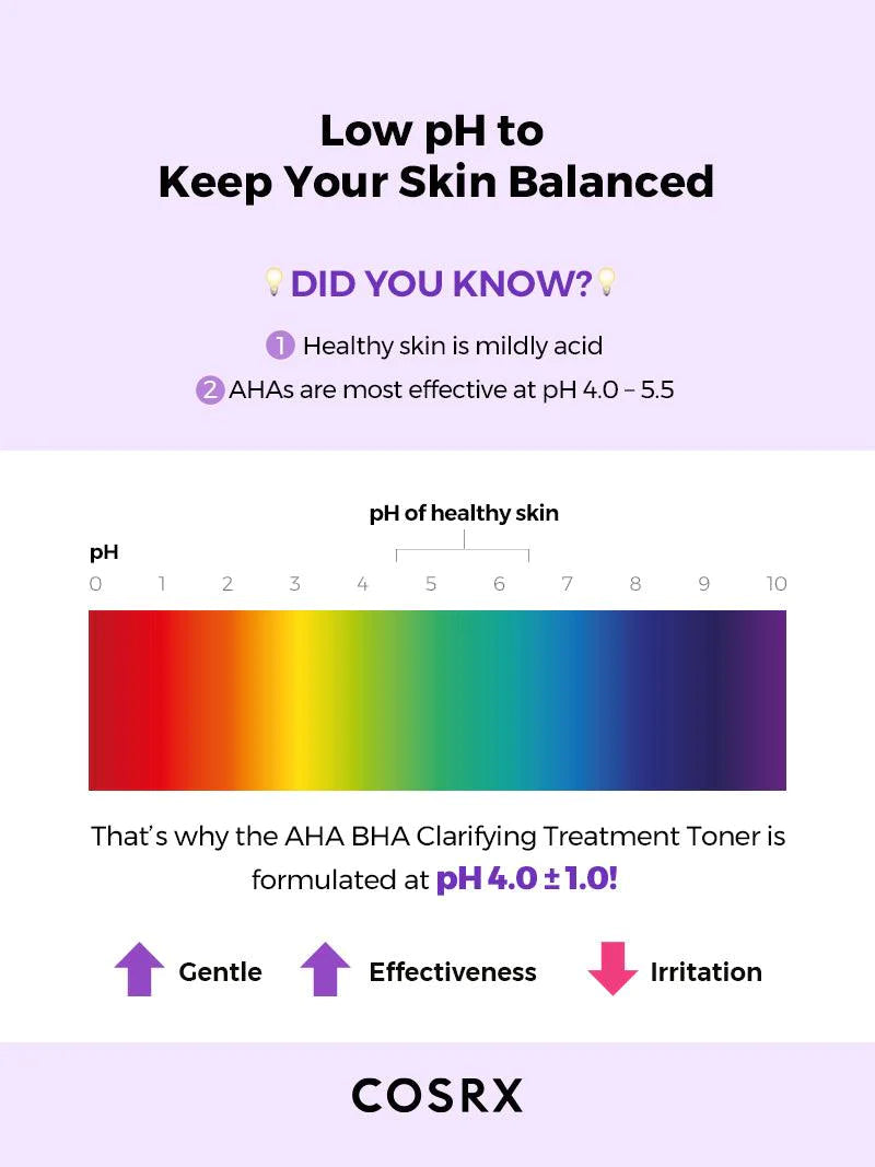 COSRX AHA BHA CLARIFYING TREATMENT TONER